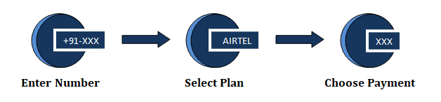 Recharge Steps at Recharge1
